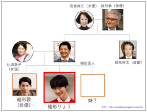 緒形りょう　家族構成　両親　兄　妹