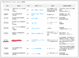 見上愛　学歴　桐朋女子　高校　大学