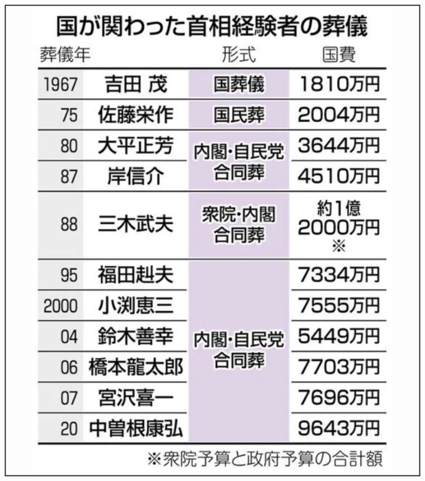 安倍元総理　国葬　費用　国費　予備費