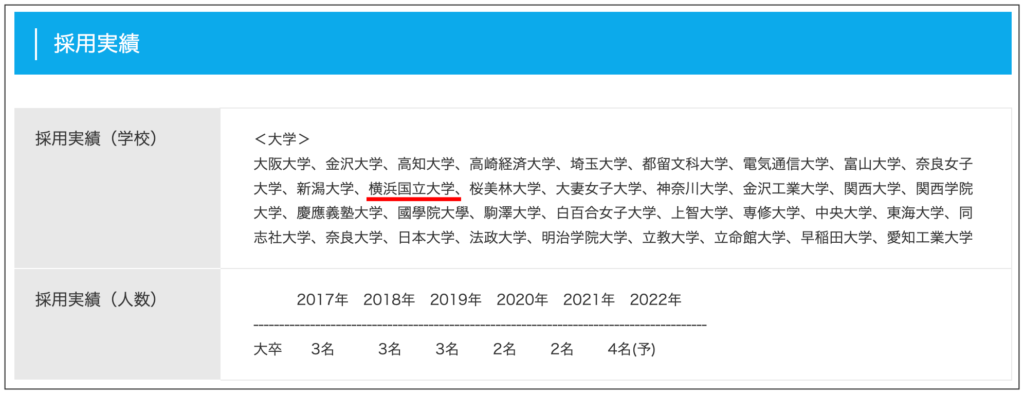 尾島早都樹　大学　高校