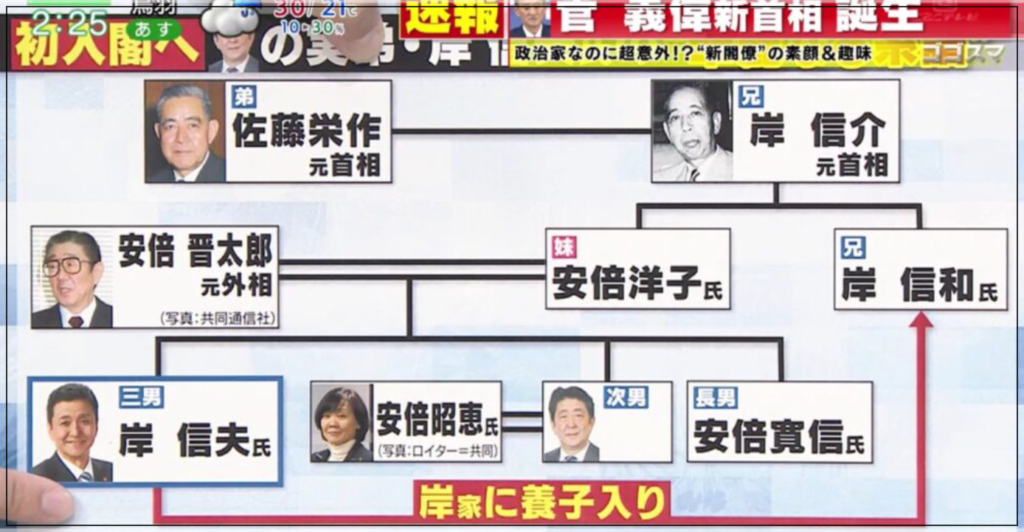 岸信夫　安倍晋三　苗字　兄弟　仲