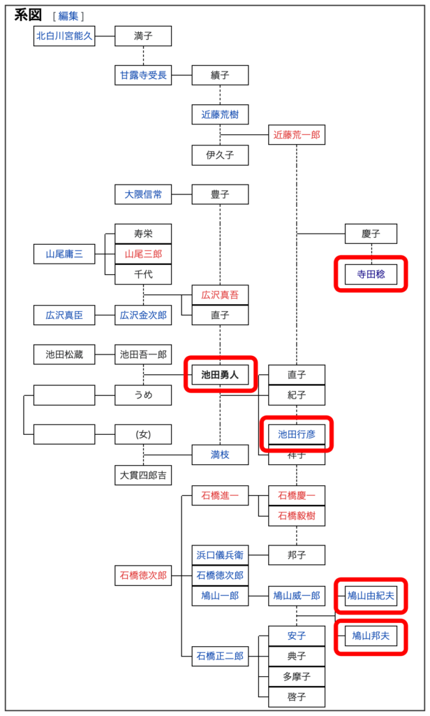 寺田稔　嫁　家系図　子供　娘　名前　顔画像