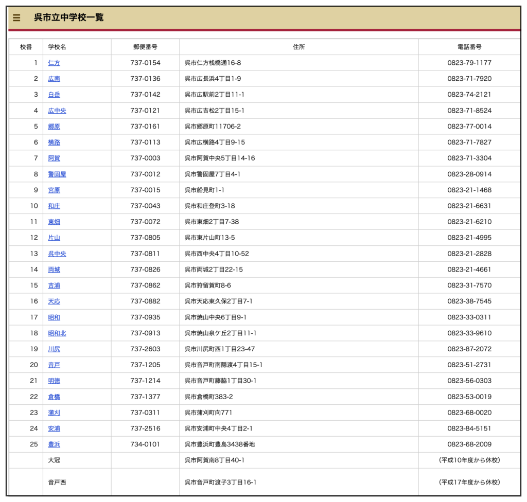 広島　呉市　強盗致傷事件　中学生　親　生い立ち　名前　顔画像　学校名