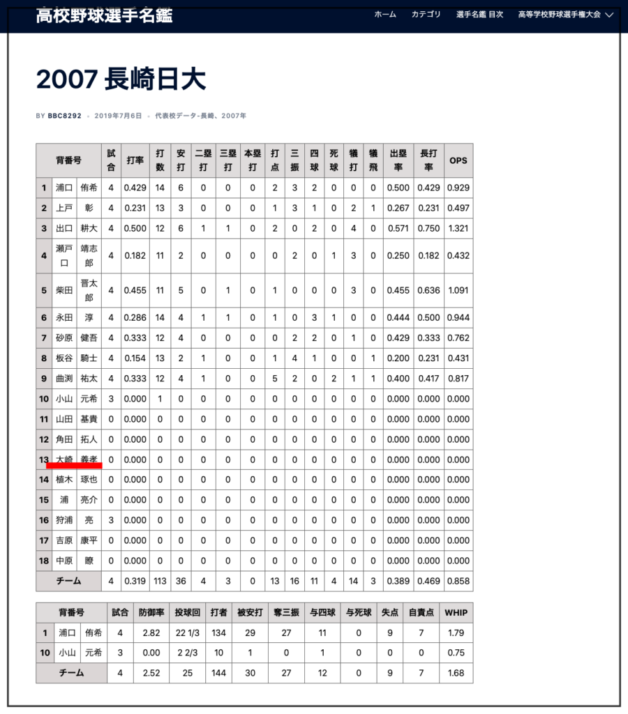 日本一おもしろい大崎　大学　高校　甲子園　本名　家族構成