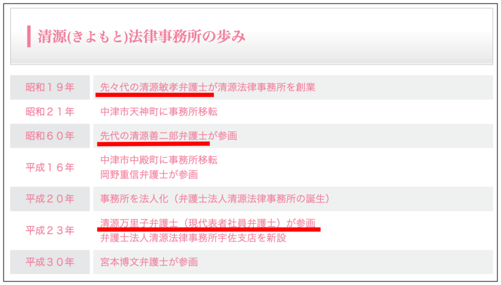 清源善二郎　経歴　年齢　顔画像　現在　娘　代表　弁護士　事務所