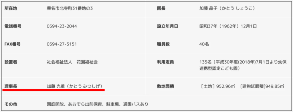 長寿認定こども園　園長　加藤晶子　経歴　顔画像　親族経営　三代目