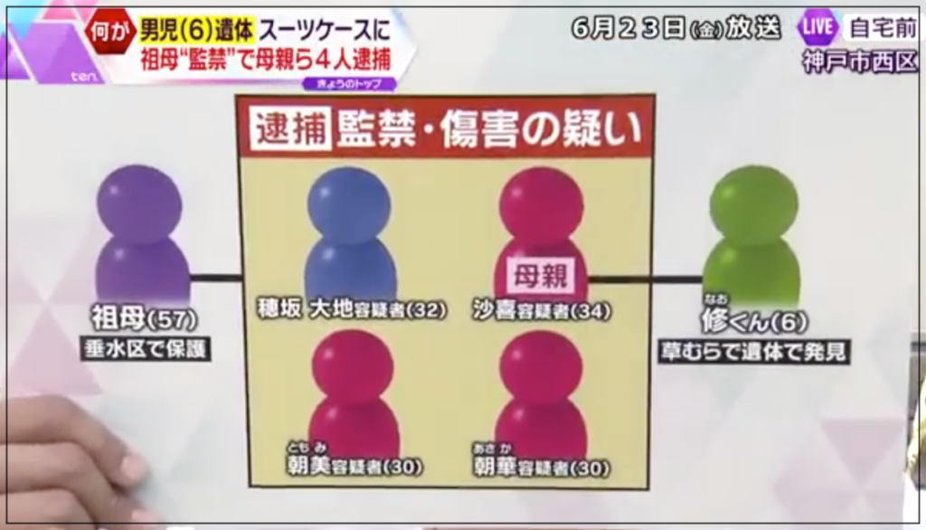 穂坂大地　穂坂沙喜　生い立ち　父親　家族構成　学歴