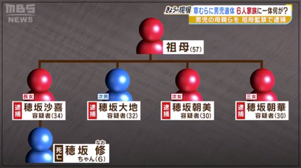 穂坂大地　穂坂沙喜　生い立ち　父親　家族構成　学歴